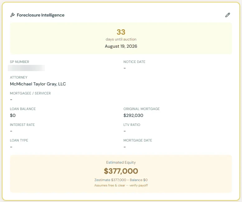 ForesightCRM Foreclosure Intelligence card on a delivered record: 33 days until auction, the foreclosure attorney, and $377,000 of estimated equity